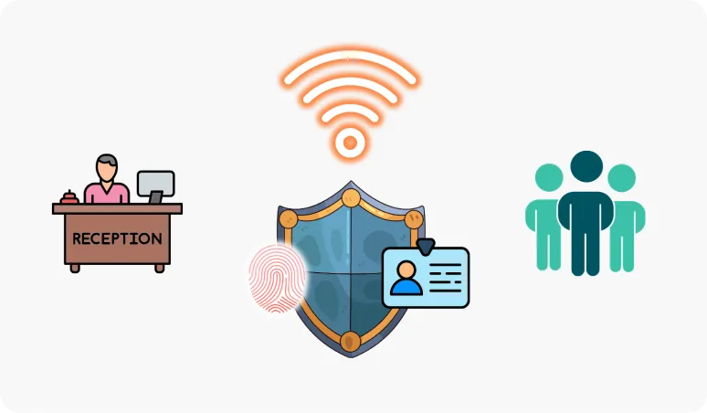Gelişmiş Hotspot Yönetimi