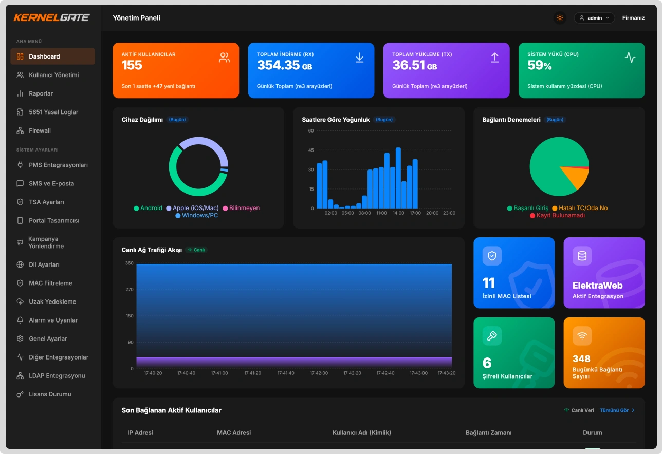 Dashboard Preview